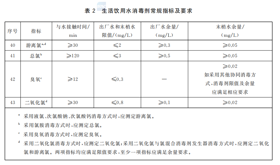 生活飲用水水質常規(guī)指標及限值5.png