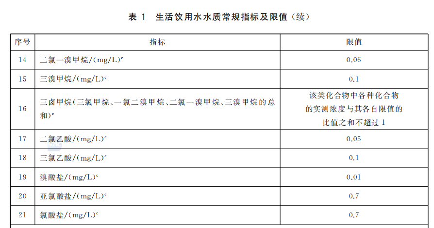 生活飲用水水質常規(guī)指標及限值2.png