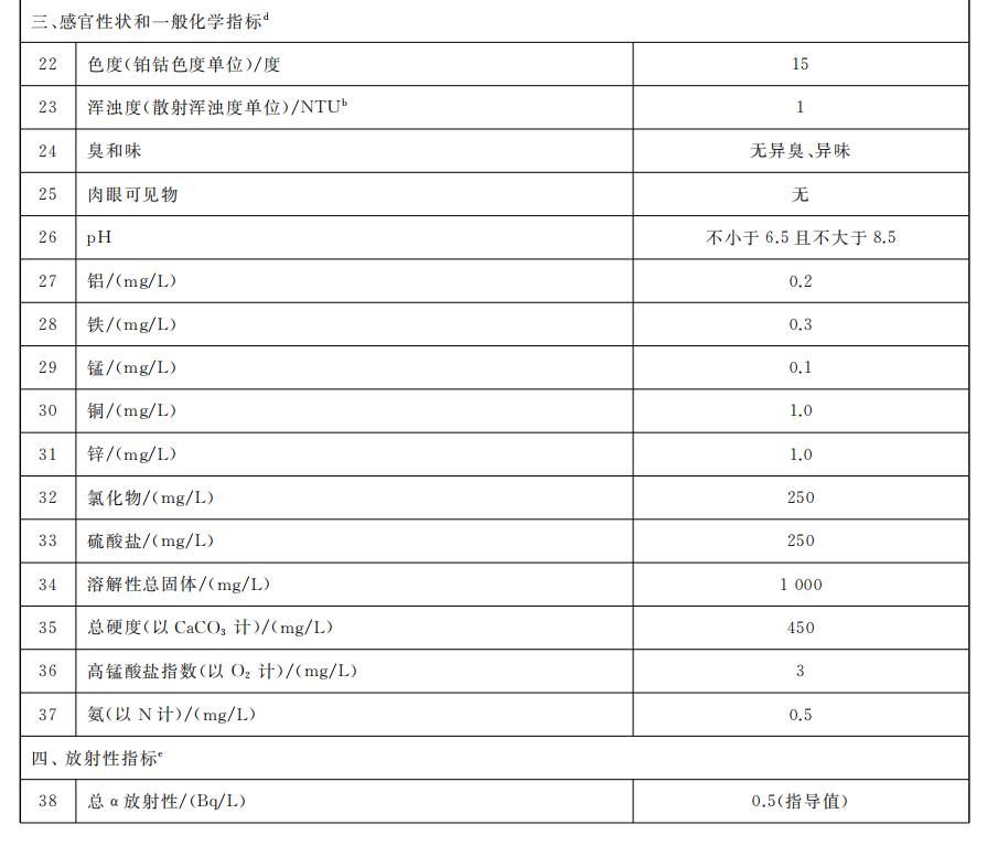 生活飲用水水質常規(guī)指標及限值3.png